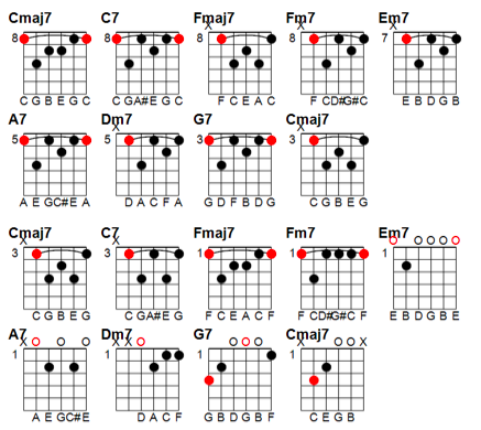 Guide to Chord Progressions